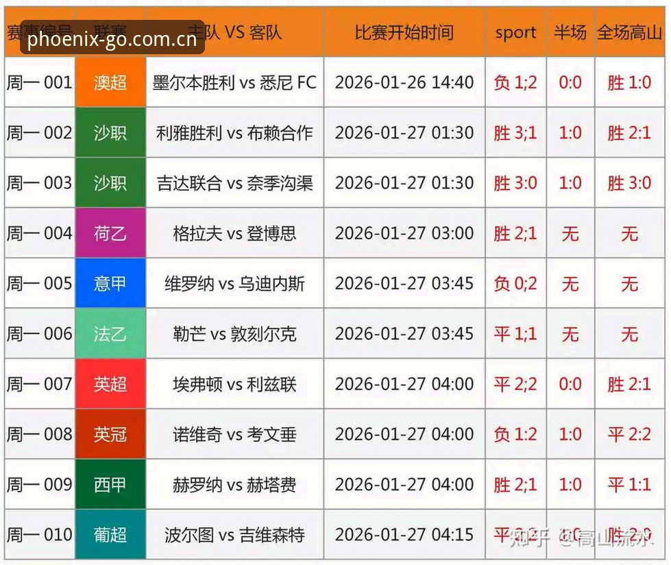 世界杯观赛还是冷场？凤凰体育APP体验对比：签证危机下的球迷困境